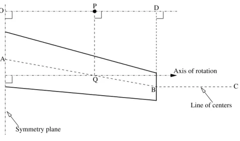 Figure 2: Definition of twist parameters for a swept wing