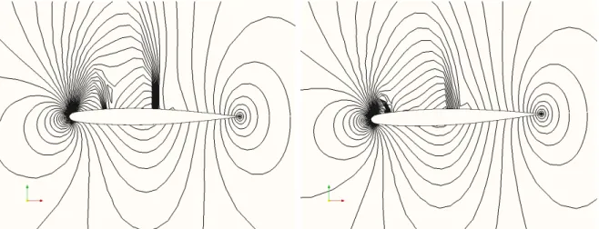 Figure 4: Pressure contours on initial grid (left) and twisted grid (right)