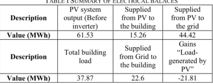 Table II provides the list of building passive and RE systems  decision variables. Furthermore, the implementation costs of  different design options are derived from [10], [11], [12], [13] 