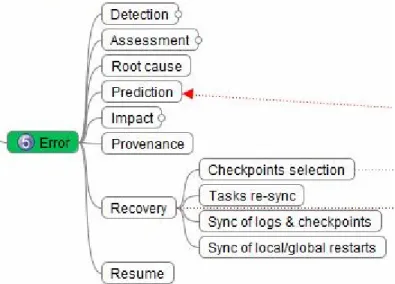 Fig. 7. Error recovery. 