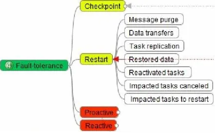 Fig. 8. Restart. 