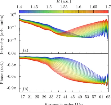 Figure 5 displays the Gabor transform of the dipole for the particular case of R = R c 