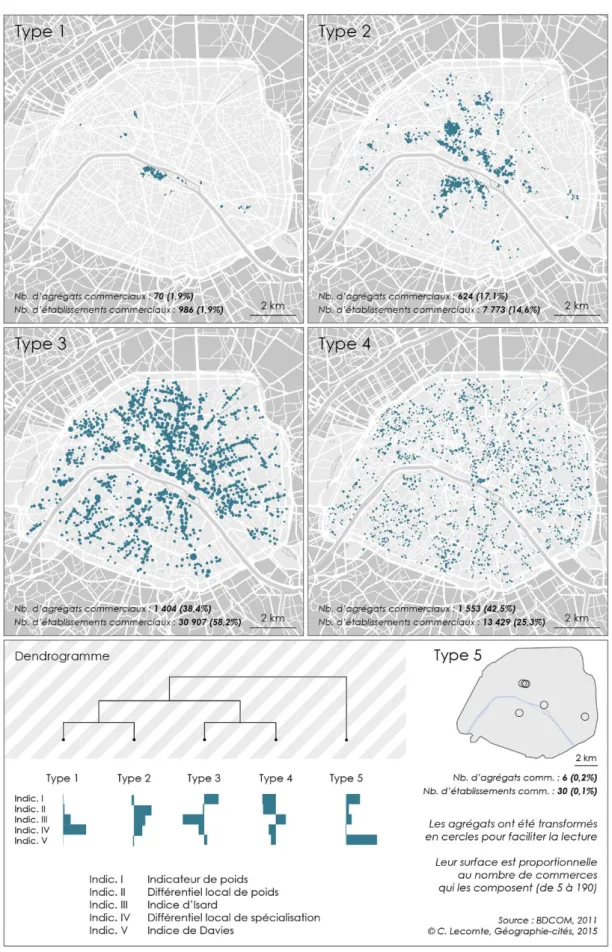 Figure 1 : Les centralités commerciales parisiennes en 2011 