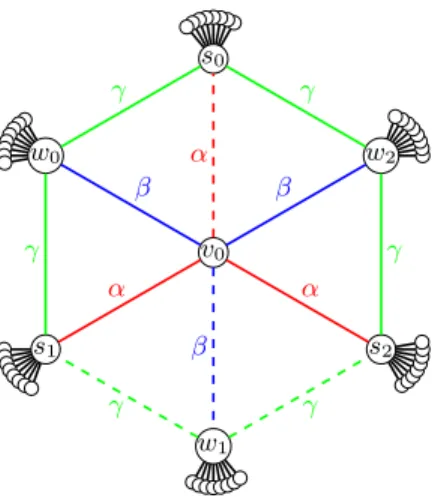 Fig. 1. Graph Family Scheme. Here we show only one “layer” of the graph.