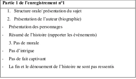 Tableau n° 7 : exemple d’un modèle minimum de l’exposé   Partie 1 de l’enregistrement n°1 