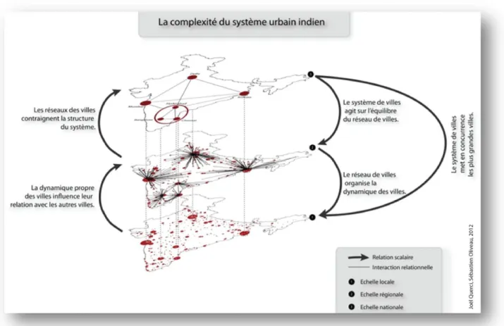 Figure 1 : L'organisation complexe du système urbain indien.