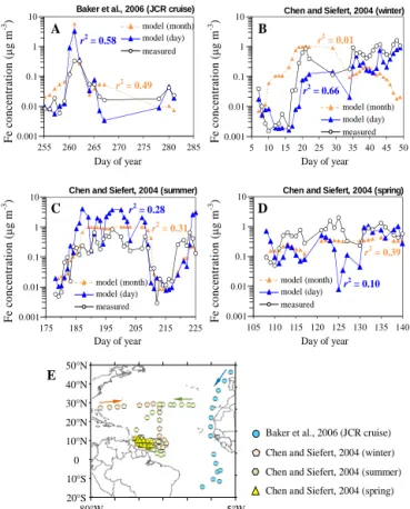 Figure 8. Comparisons of modelled and measured Fe concentra- concentra-tions. The Fe concentrations were derived as monthly (blue  tri-angles) or daily (orange tritri-angles) means from the model