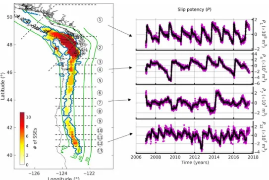 Fig. 1. SSEs in Cascadia. Left: Modified from (18). Blue contour line: SSE region. Color palette: Number of times a specific segment has ruptured in the time interval  (2007.0, 2017.632) following the available SSE catalog (20)