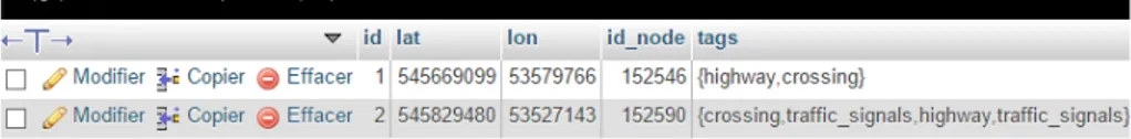 Figure 4. API OSM vers postgres et extrait de la table Nodes avec les Tags