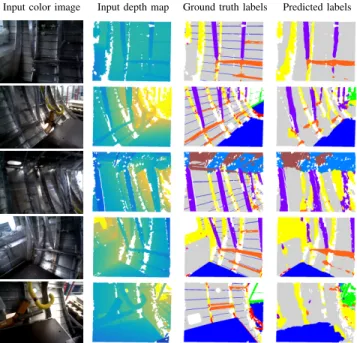 TABLE III: Ablation experiments for semantic segmentation on A350MockUp test set. ICP: the alignment of the ground truth labels with the RGB-D image were refined using ICP.