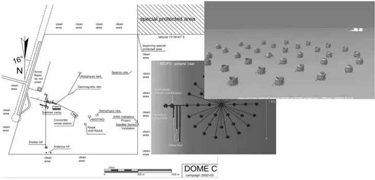 Fig. 2. Proposed layout at Dome C 