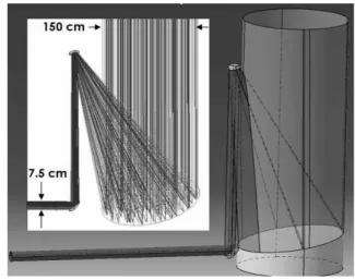 Fig. 4. Ray-tracing and the PSF for KEOPS telescopes at the level of the  beam-collector central hub (V band, l=550 nm)