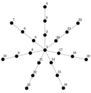 Fig. 1: Planar graph representation of the star topology with 7 rays and 3 units by rays