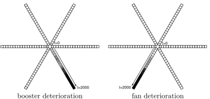 Fig. 3: Star-shaped map for turbo fan engine health monitoring; projection of the 2 first failure trajectories on the map; color (from white to black) and size (from small to big) of the squares indicates the position in the trajectory (from normal state t