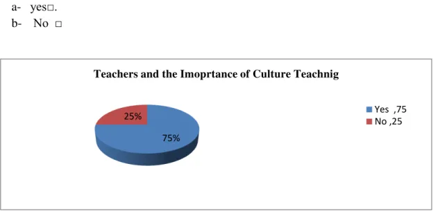 Table 2.11 .  The reason behind  difficulties in English communication 