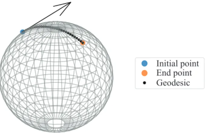 Fig. 2: Subset of the world cities dataset, available in geomstats with the function load_cities from the module datasets.utils