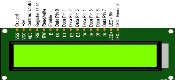 Figure 2.5 ; les broches de l’afficheur LCD 