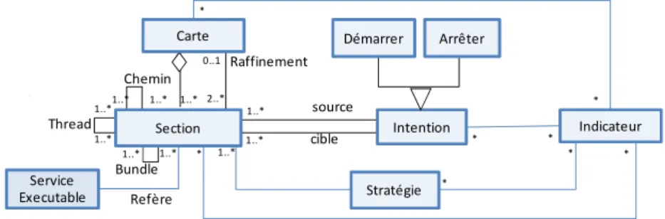 Figure 5. Le modèle de processus MAP sensible au contexte. 