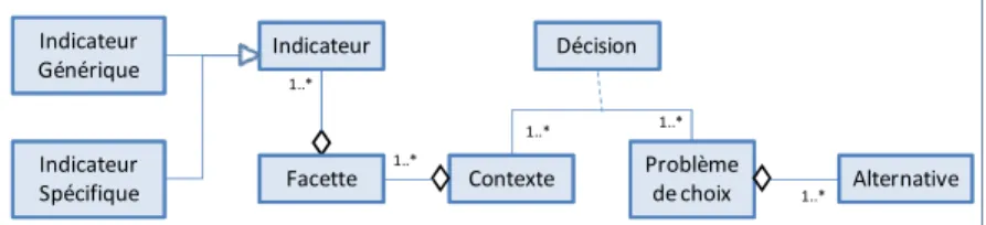 Figure 1. Sensibilité au contexte des processus téléologiques 