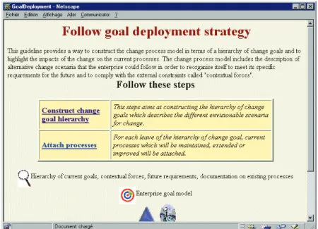 Figure 8. An example of plan guideline : Elicit Change Goal Structure from Current Goal Structure following Goal Deployment Strategy