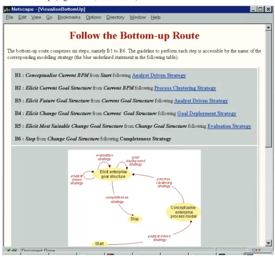 Figure 13. Applying EKD-CMM by selecting guidelines through the ‘bottom-up route’
