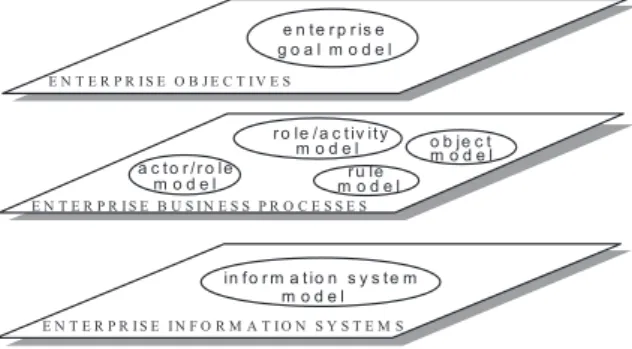 Figure 2. EKD-CMM models