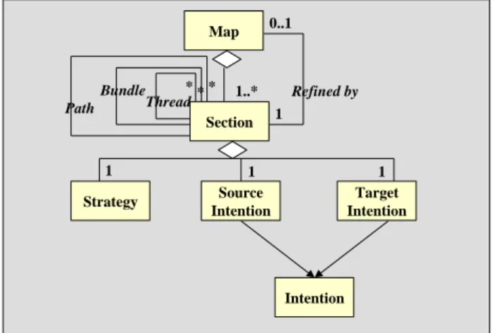 Figure 2: The map meta-model 