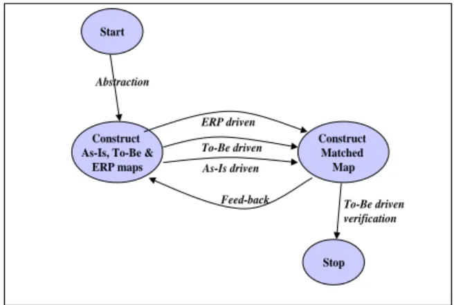 Figure 3: The map as a graph 