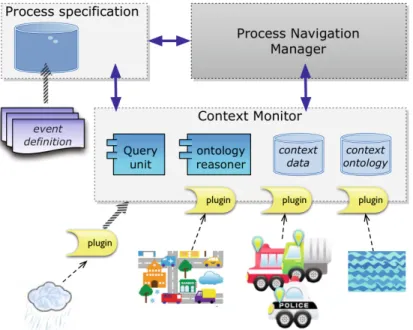 Fig. 4. Context Monitor organization in CAPE architecture 