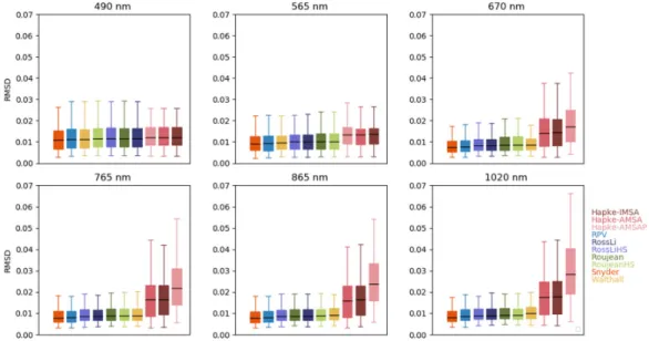 Figure 7. For each PARASOL band, boxplots of RMSD of fit for the BRDF models relative to the  monthly data averaged over all 10 selected PICS