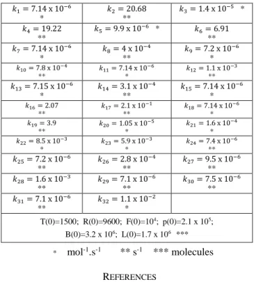 TABLE I.   R EACTION RATE VALUES AND NON - ZERO PROTEIN INITIAL  CONDITIONS 