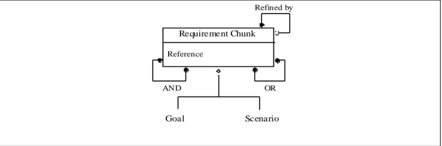 Figure 3. The Requirement Chunk Model (from  [18] ) 