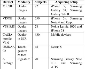 Table 6. Publicly available datasets used in recent work on mobile biometrics.