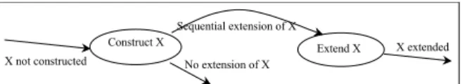 Figure 5: Global and local sequential extension principles 