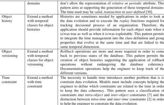 Fig. 6. Process Model for Pattern Matching Based Method Extension   