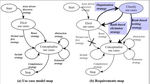 Fig. 3. Requirements Map for the Use Case Model Enhancement 