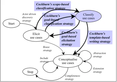 Fig. 4. The enhanced use case model map. 
