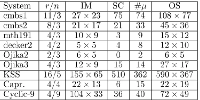 Table 1. Size of required matrices and parameters for deflation.