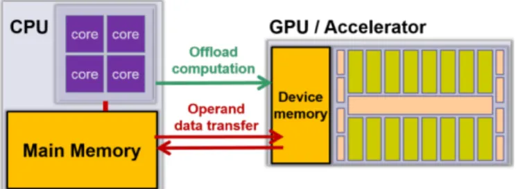 Fig. 1. A GPU-based system with distributed address space