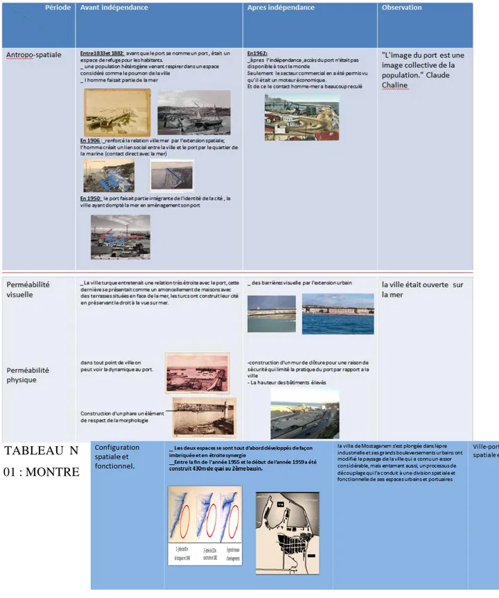 TABLEAU    N 01 : MONTRE