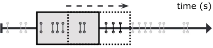 Figure 1. Stream of appearing links split in contiguous time win- win-dows.