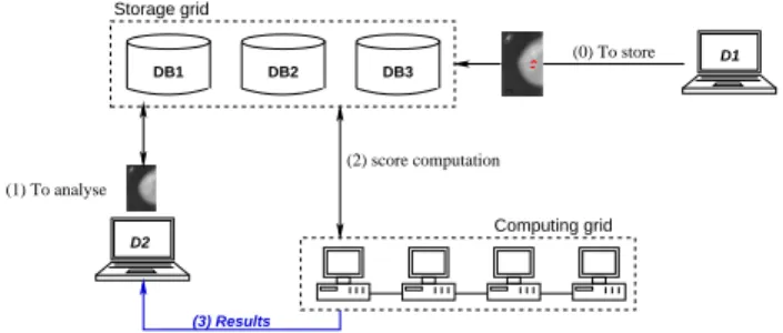 Fig. 1. Application for mammograms comparison