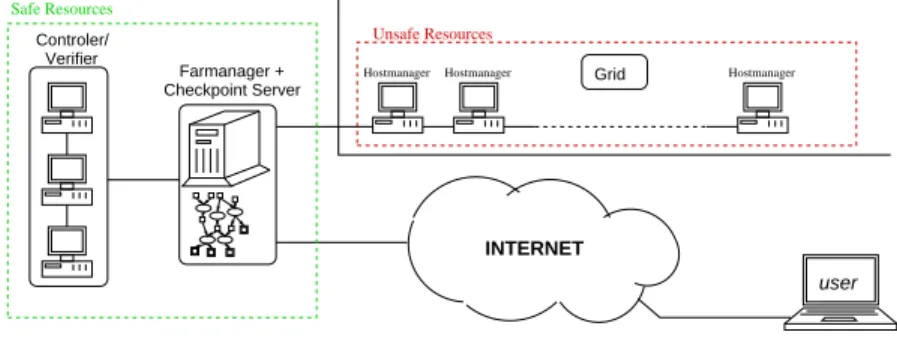 Fig. 3. Resources hierarchy and mandatory components for portable fault-tolerance and error-checking algorithms