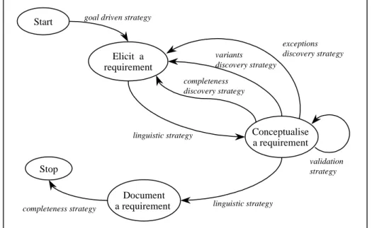 Figure 6 : The requirements map of the application example 