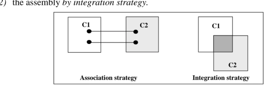 Figure 1 : Strategies to assemble method chunks 