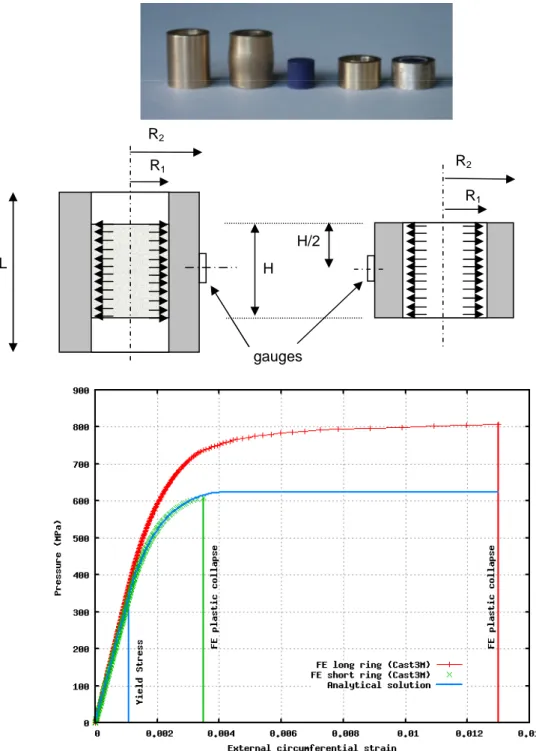 Figure 10: Pressure on the inner surface of the ring based on the circumferential strain measured in  the middle of the ring