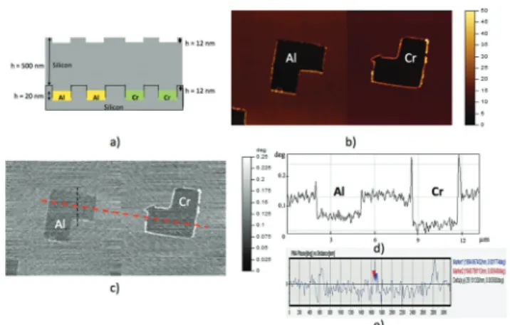 Fig. 1 Calibrated sample with buried metal patterns. (a) Schematic of the buried patterns of Al and Cr