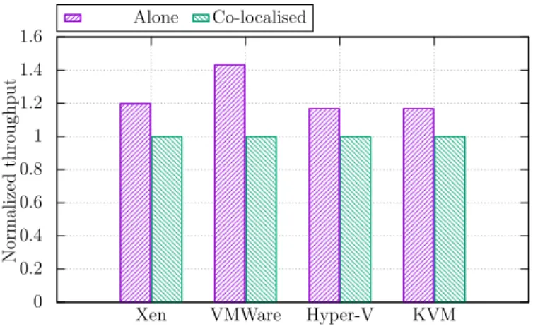 Fig. 2. In all existing hypervisors, the correlation of pVM’s tasks with uVM’s activities is not taken into account