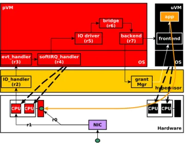 Fig. 7. Packet reception workflow.