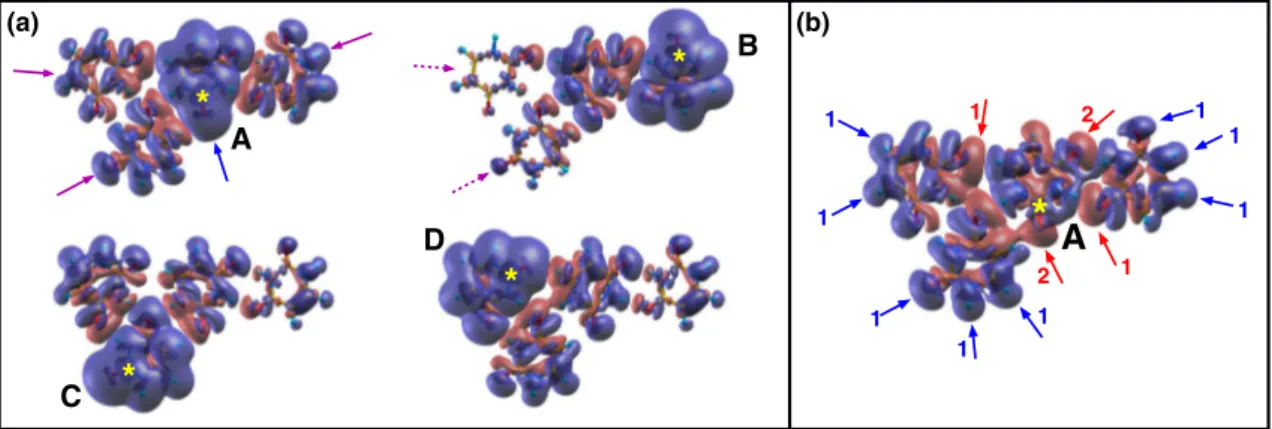 Figure 2.  Charge difference-density plots with a sampling of the charge accumulation and depletion regions of  0.0002 a.u./bohr 3 